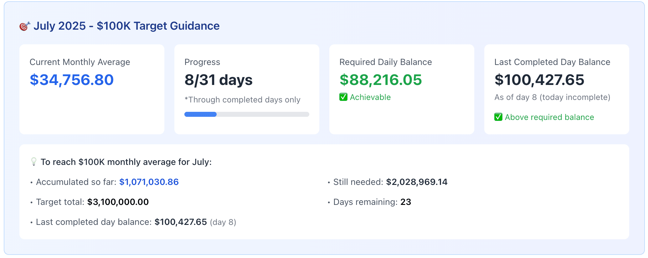 Screenshot of Standard Chartered Bank Monthly Average Balance Calculator Tool